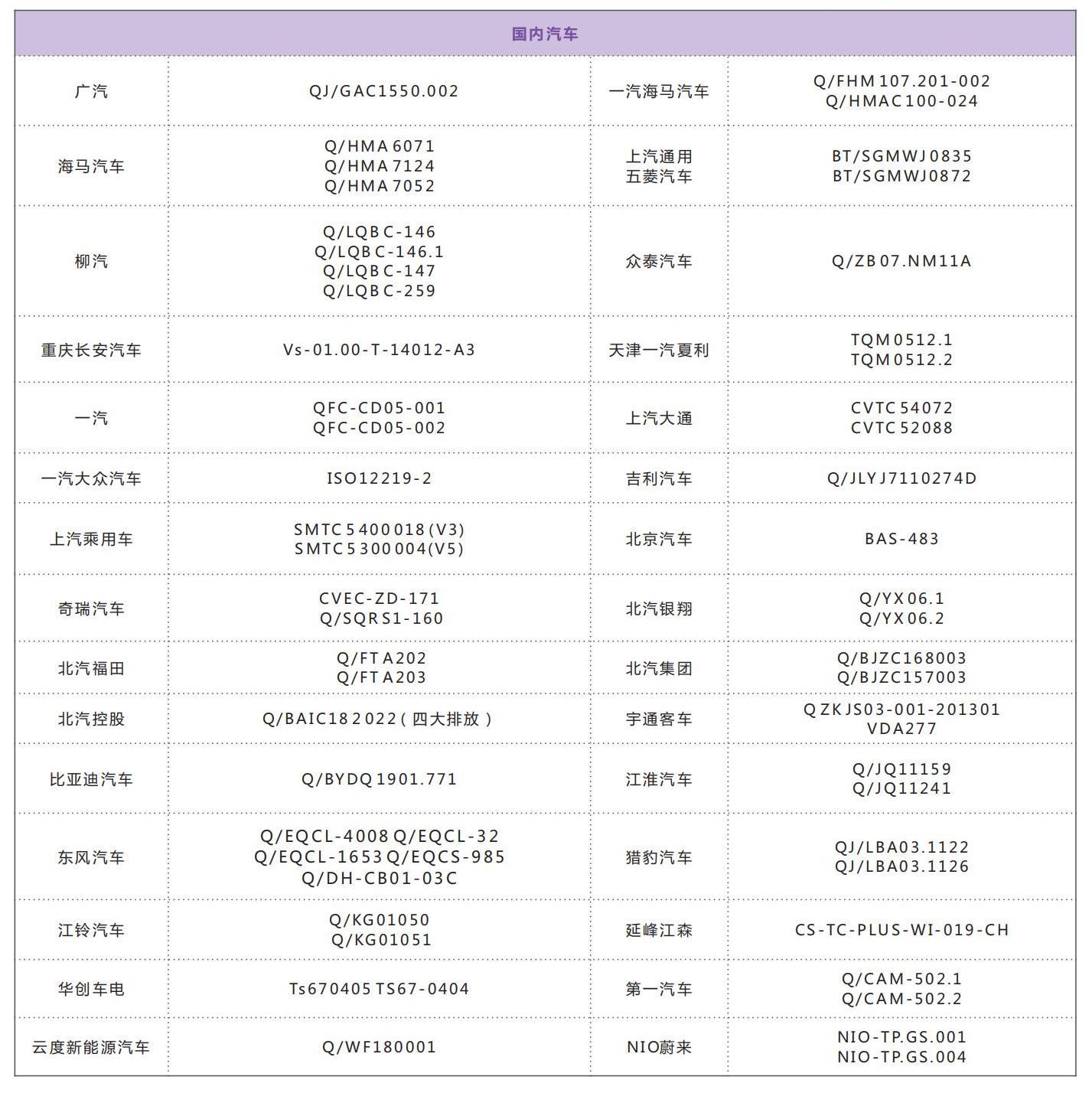 VOC測(cè)試（袋子法VOC)1.jpg