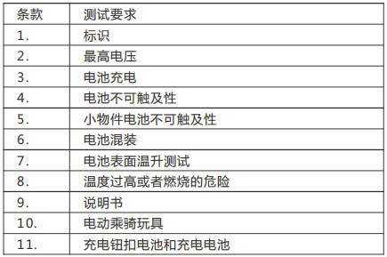 美國(guó)-ASTM F963 條款 4.25.png