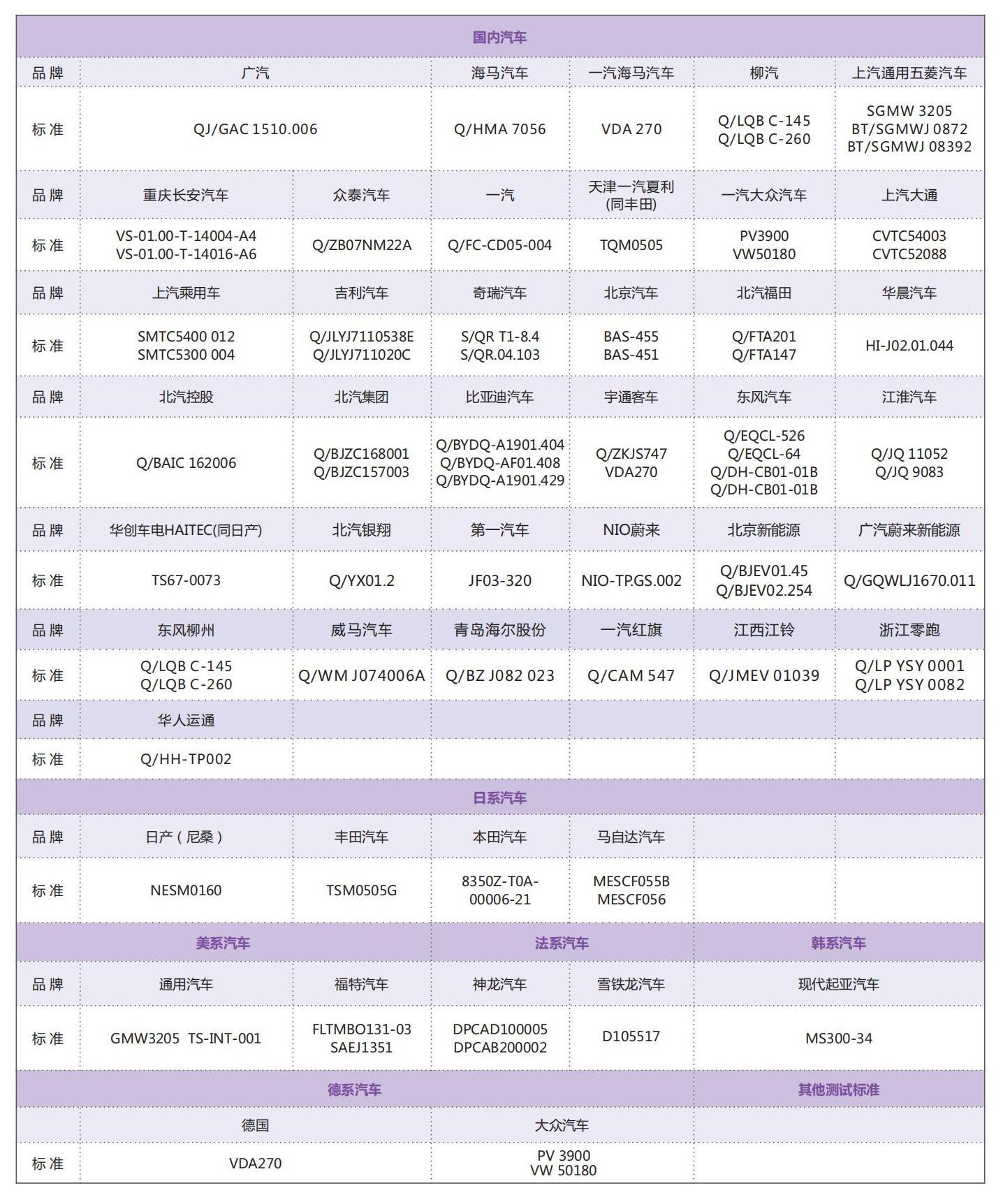 氣味測(cè)試.jpg