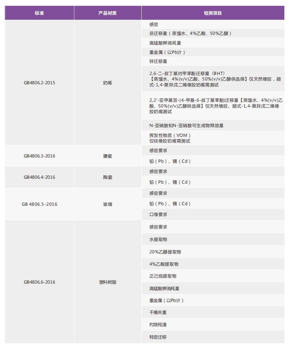 消費(fèi)品檢測(cè)畫(huà)冊(cè)2022_17.jpg